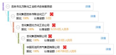 吉林市北方聯化工會技術咨詢服務部 賦能企業創新發展的專業伙伴